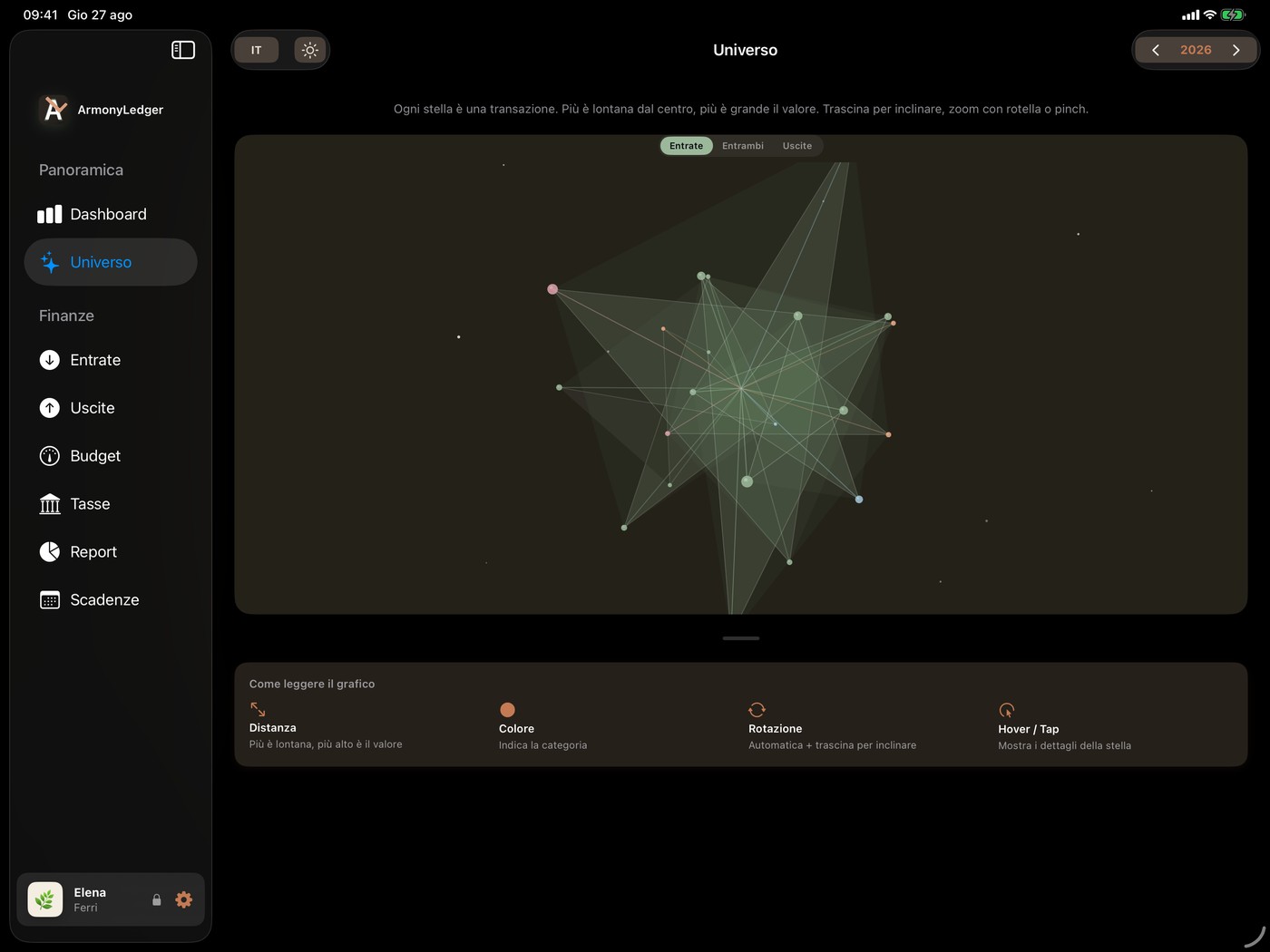 The Universe — ArmonyLedger